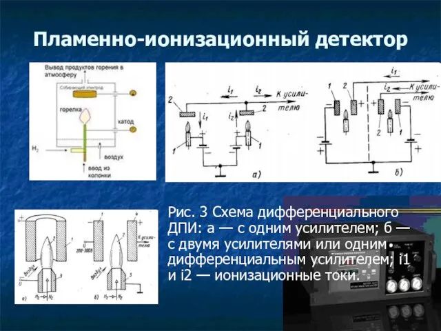 Пламенно-ионизационный детектор Рис. 3 Схема дифференциального ДПИ: а — с