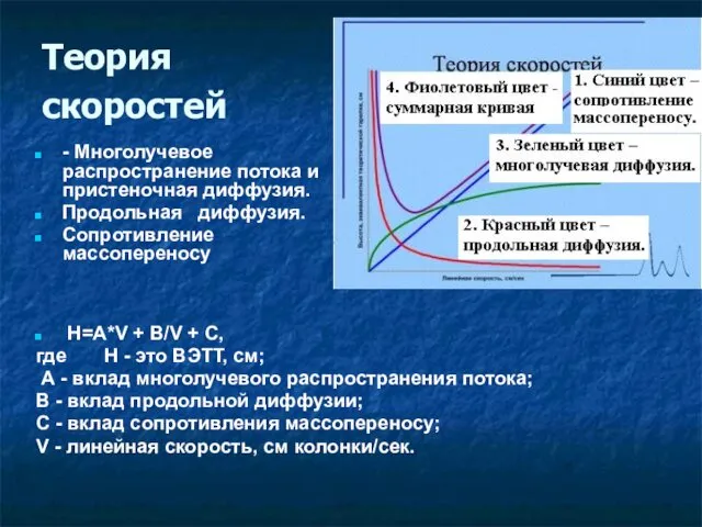 Теория скоростей - Многолучевое распространение потока и пристеночная диффузия. Продольная