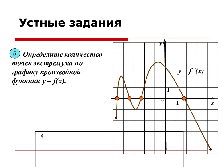 у х 0 1 1 Определите количество точек экстремума по