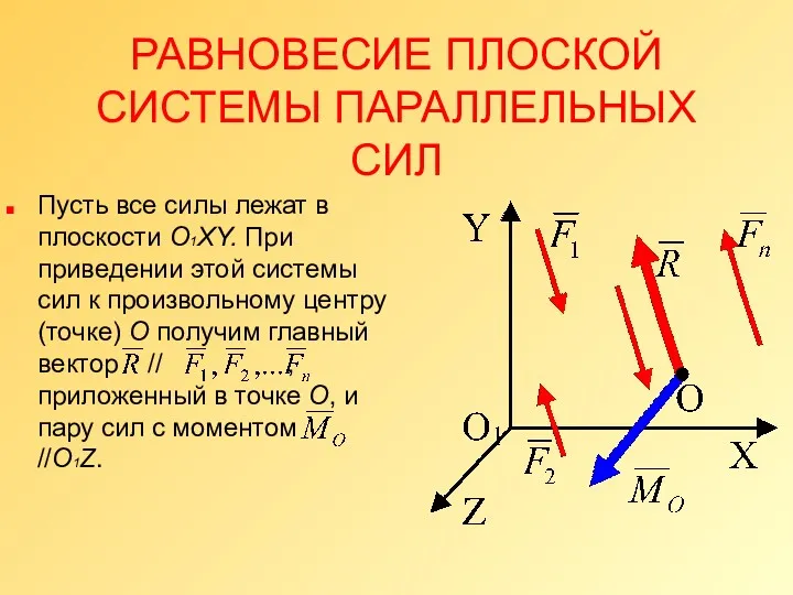 РАВНОВЕСИЕ ПЛОСКОЙ СИСТЕМЫ ПАРАЛЛЕЛЬНЫХ СИЛ Пусть все силы лежат в