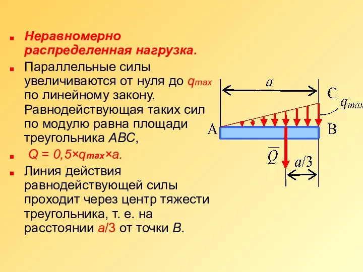 Неравномерно распределенная нагрузка. Параллельные силы увеличиваются от нуля до qmax