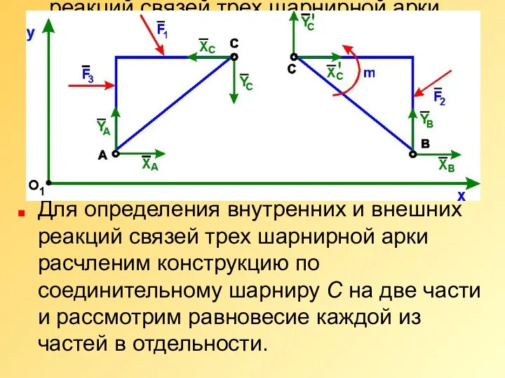 Для определения внутренних и внешних реакций связей трех шарнирной арки