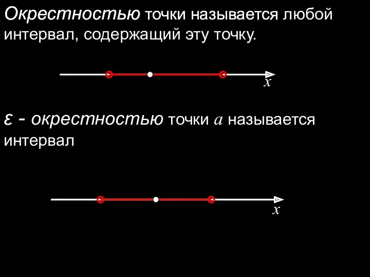 Окрестностью точки называется любой интервал, содержащий эту точку. ε -