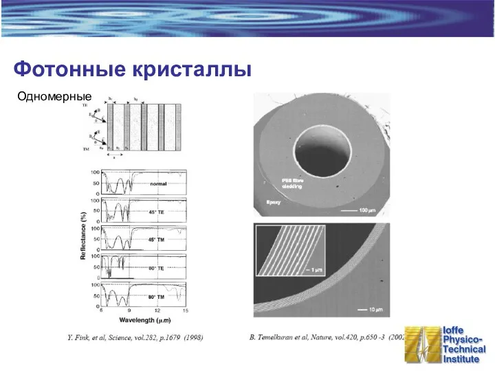 Фотонные кристаллы Одномерные