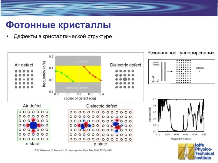 Фотонные кристаллы Дефекты в кристаллической структуре Резонансное туннелирование