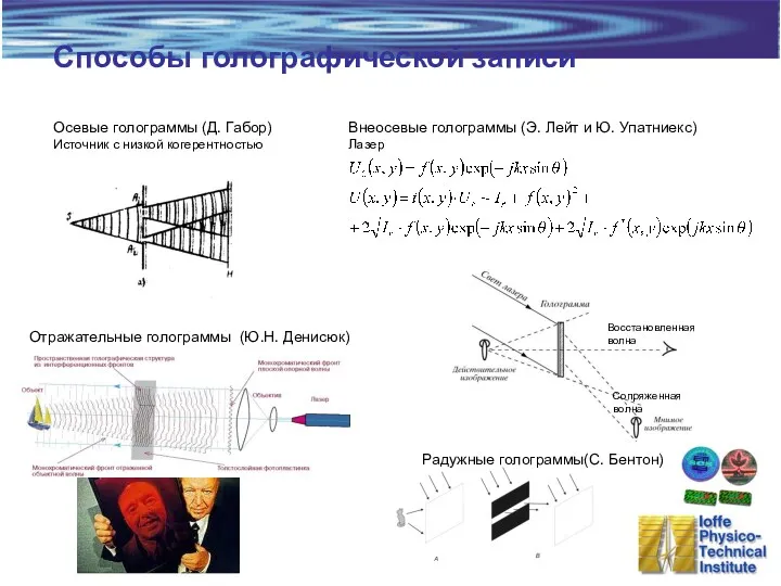 Способы голографической записи Осевые голограммы (Д. Габор) Источник с низкой