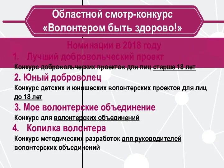 Областной смотр-конкурс «Волонтером быть здорово!» Номинации в 2018 году Лучший