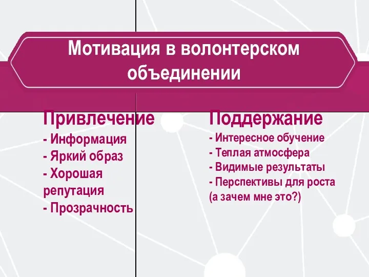 Мотивация в волонтерском объединении Привлечение - Информация - Яркий образ