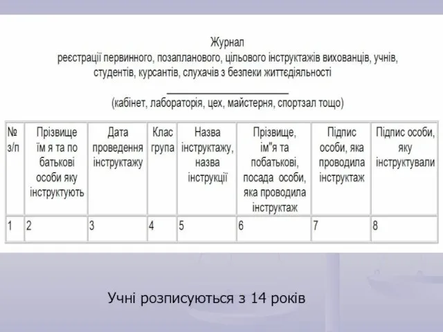 Учні розписуються з 14 років