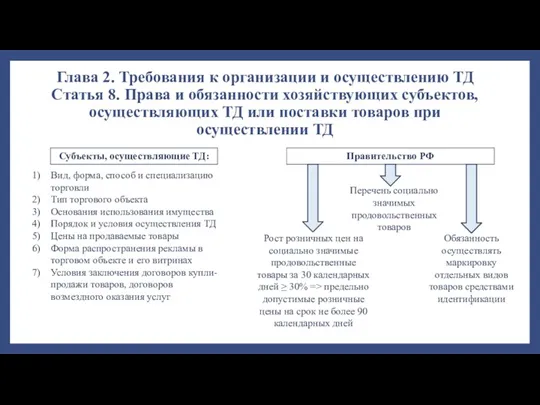 Глава 2. Требования к организации и осуществлению ТД Статья 8.