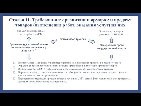 Статья 11. Требования к организации ярмарок и продаже товаров (выполнения