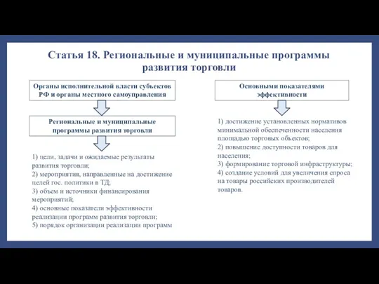 Статья 18. Региональные и муниципальные программы развития торговли Органы исполнительной