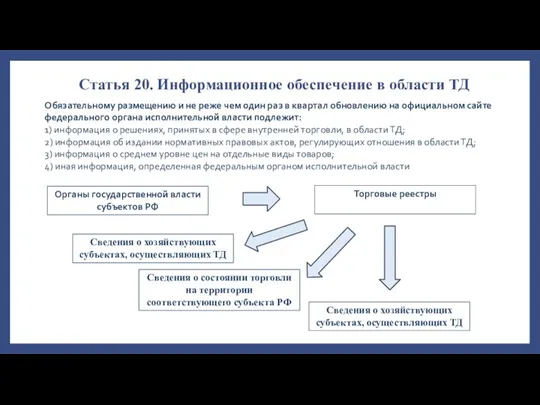 Статья 20. Информационное обеспечение в области ТД Обязательному размещению и