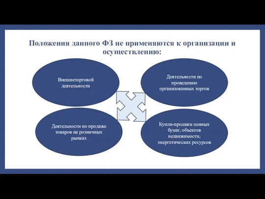 Положения данного ФЗ не применяются к организации и осуществлению: Внешнеторговой