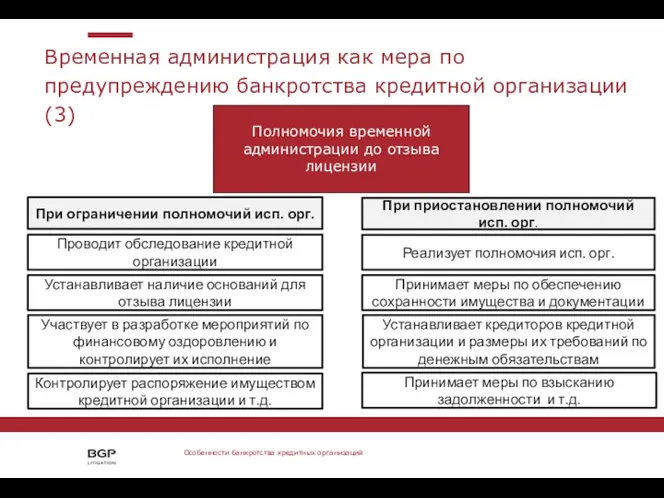 Временная администрация как мера по предупреждению банкротства кредитной организации (3)