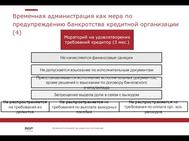 Временная администрация как мера по предупреждению банкротства кредитной организации (4)