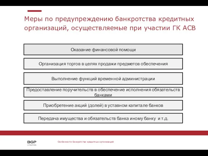 Меры по предупреждению банкротства кредитных организаций, осуществляемые при участии ГК