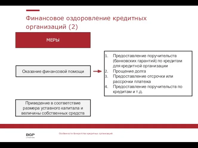 Финансовое оздоровление кредитных организаций (2) ФНС РФ Профессиональный посредник Клиент