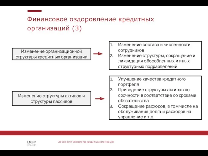 Финансовое оздоровление кредитных организаций (3) ФНС РФ Профессиональный посредник Клиент