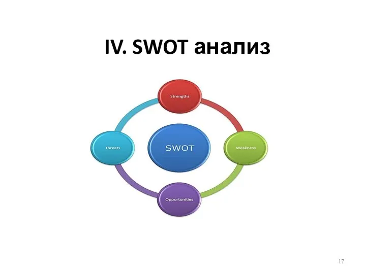 IV. SWOT анализ