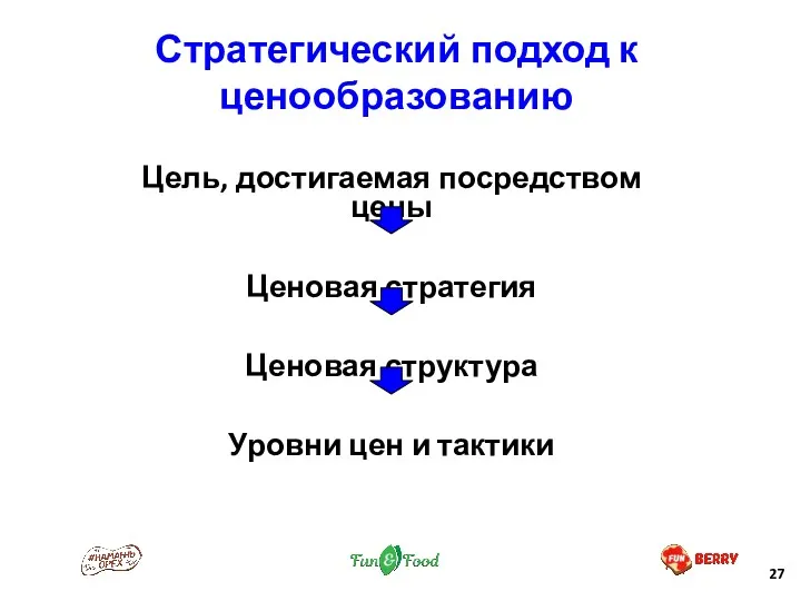 Стратегический подход к ценообразованию Цель, достигаемая посредством цены Ценовая стратегия Ценовая структура Уровни цен и тактики