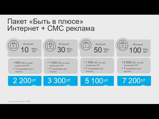 Пакет «Быть в плюсе» Интернет + СМС реклама Цены указаны без НДС. 500