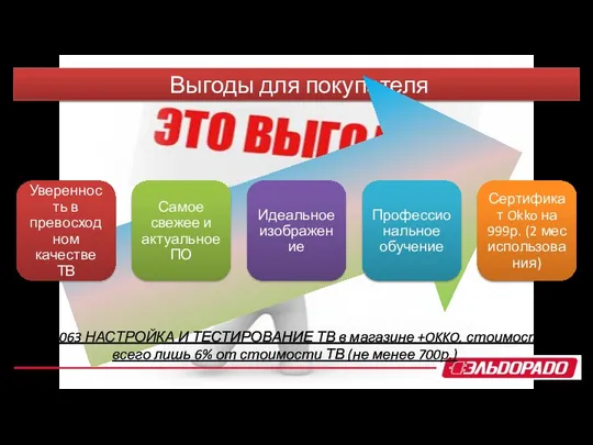 Выгоды для покупателя 71105063 НАСТРОЙКА И ТЕСТИРОВАНИЕ ТВ в магазине