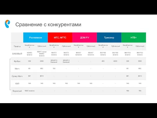 Сравнение с конкурентами