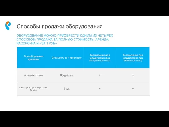 Способы продажи оборудования ОБОРУДОВАНИЕ МОЖНО ПРИОБРЕСТИ ОДНИМ ИЗ ЧЕТЫРЕХ СПОСОБОВ: