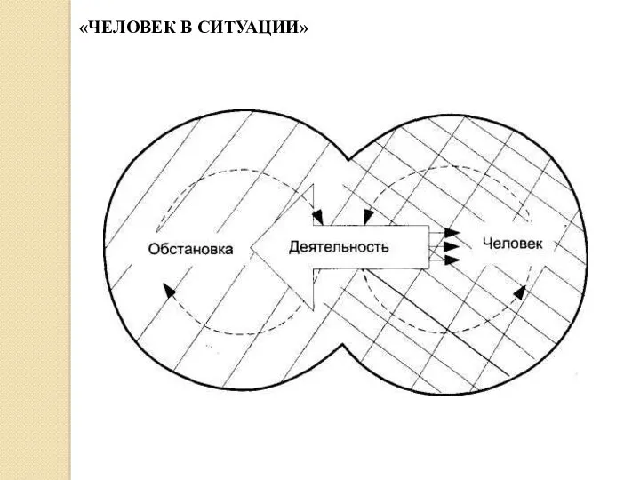 «ЧЕЛОВЕК В СИТУАЦИИ»