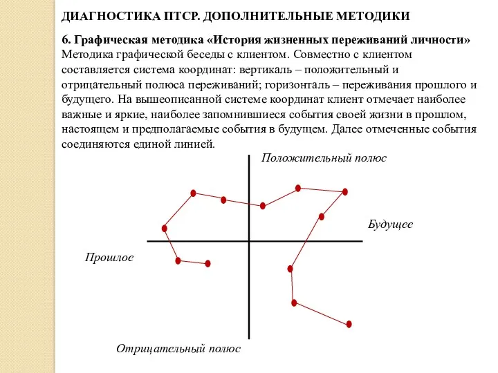 ДИАГНОСТИКА ПТСР. ДОПОЛНИТЕЛЬНЫЕ МЕТОДИКИ 6. Графическая методика «История жизненных переживаний