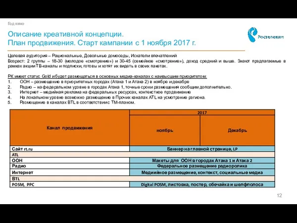 Описание креативной концепции. План продвижения. Старт кампании с 1 ноября