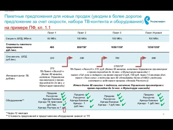 Пакетные предложения для новых продаж (уводим в более дорогое предложение