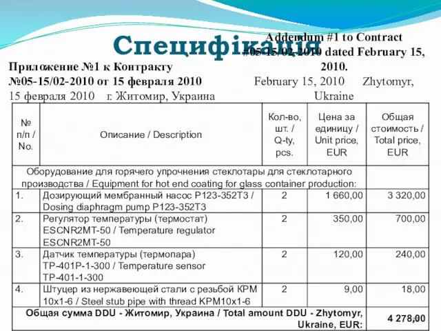 Специфікація Приложение №1 к Контракту №05-15/02-2010 от 15 февраля 2010