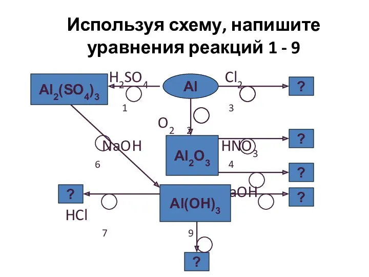 Используя схему, напишите уравнения реакций 1 - 9 H2SO4 Cl2