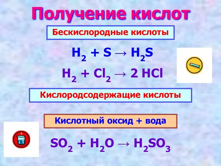 Получение кислот Бескислородные кислоты Кислородсодержащие кислоты H2 + S →