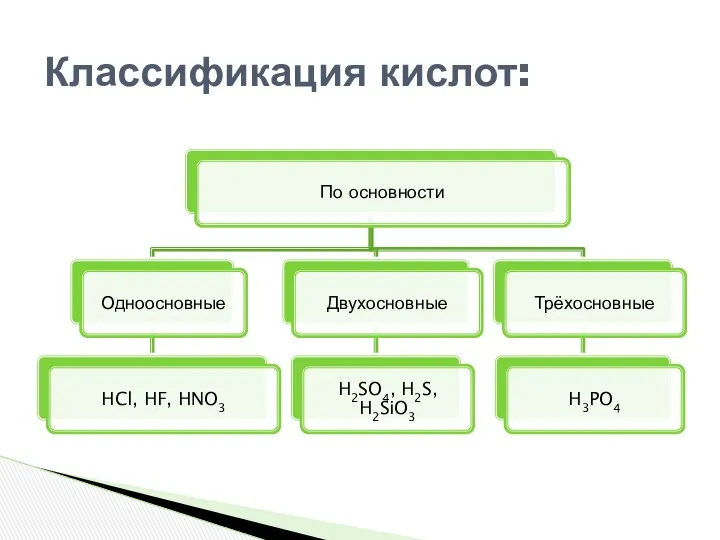 Классификация кислот: