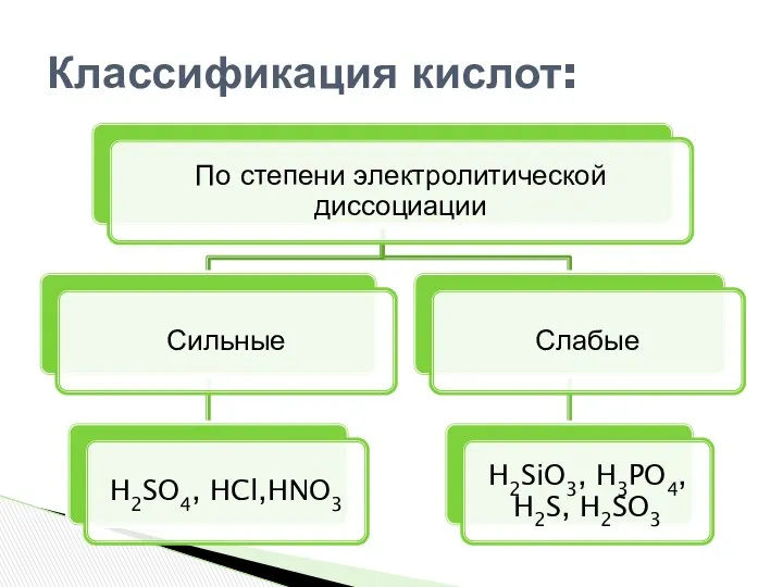 Классификация кислот: