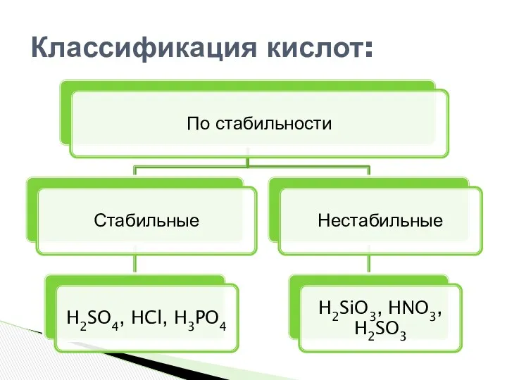 Классификация кислот: