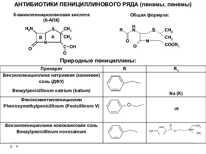 АНТИБИОТИКИ ПЕНИЦИЛЛИНОВОГО РЯДА (пенамы, пенемы) 6-аминопенициллановая кислота (6-АПК) Общая формула: Природные пенициллины: