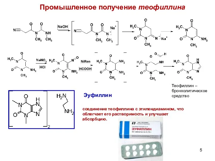 Промышленное получение теофиллина Теофиллин – бронхолитическое средство Эуфиллин соединение теофиллина