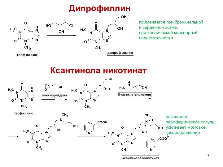 Дипрофиллин применяется при бронхиальной и сердечной астме, при хронической коронарной