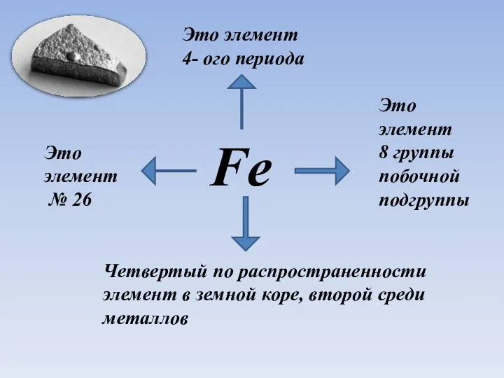 Fe Это элемент № 26 Это элемент 4- ого периода