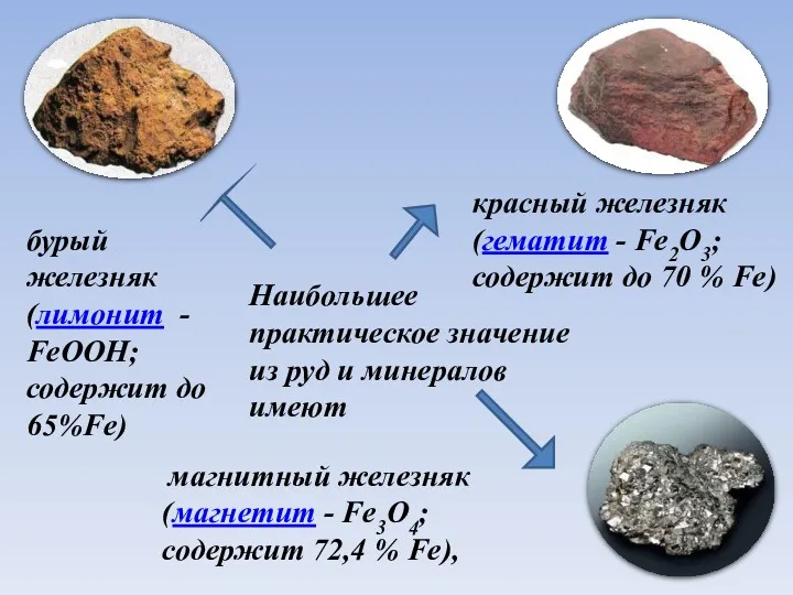 Наибольшее практическое значение из руд и минералов имеют магнитный железняк