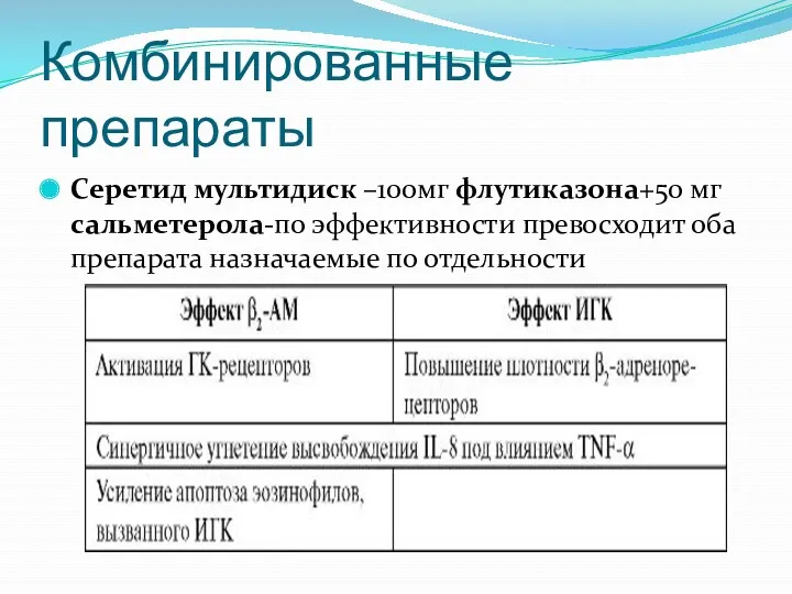 Комбинированные препараты Серетид мультидиск –100мг флутиказона+50 мг сальметерола-по эффективности превосходит оба препарата назначаемые по отдельности