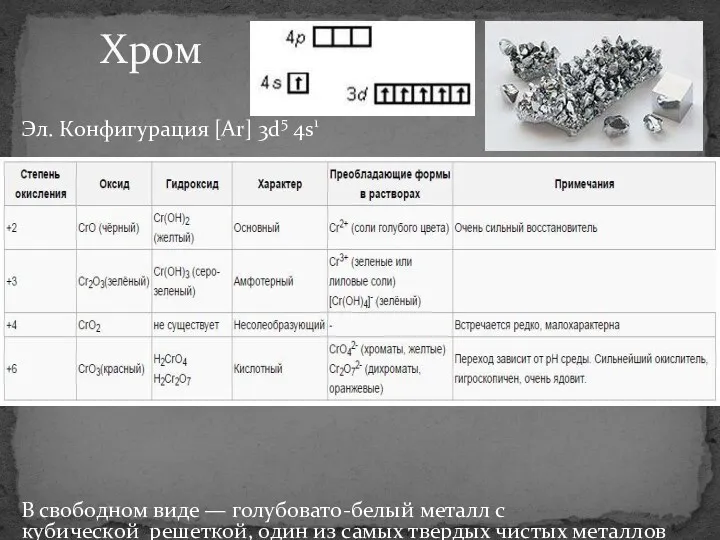 Эл. Конфигурация [Ar] 3d5 4s1 В свободном виде — голубовато-белый металл с кубической