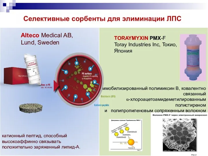 Alteco Medical AB, Lund, Sweden TORAYMYXIN PMX-F Toray Industries Inc,
