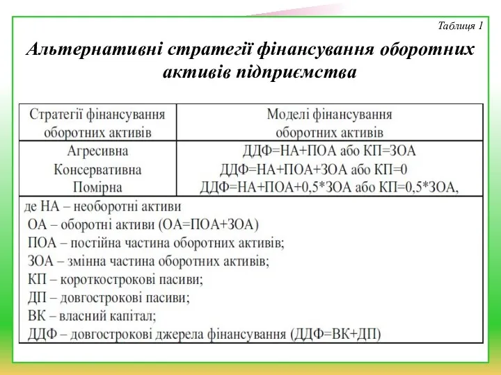 Таблиця 1 Альтернативні стратегії фінансування оборотних активів підприємства