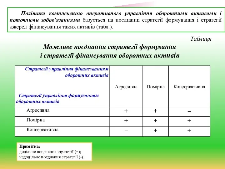 Політика комплексного оперативного управління оборотними активами і поточними зобов’язаннями базується