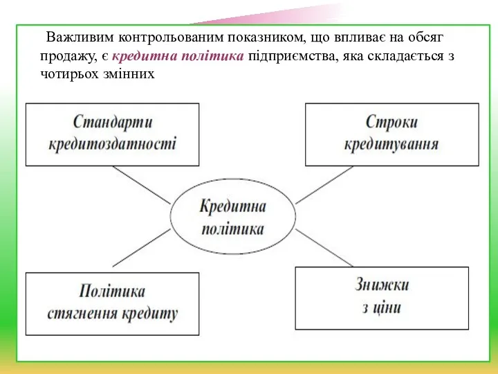 Важливим контрольованим показником, що впливає на обсяг продажу, є кредитна